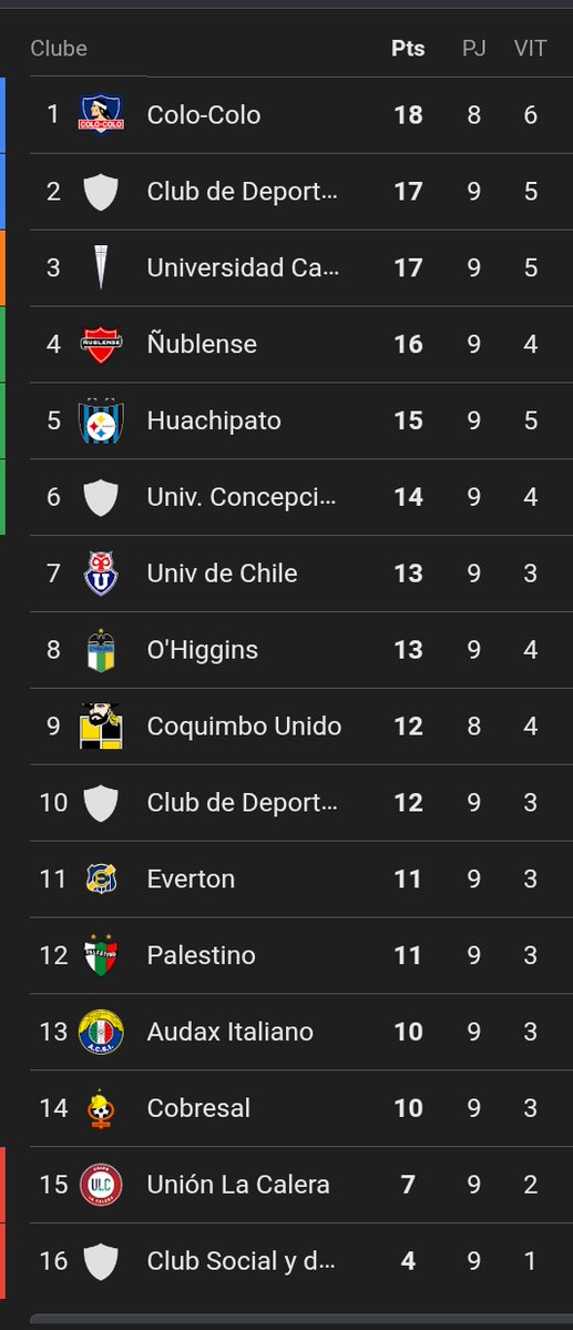 El Gabri CRF 🇦🇴 tweet media