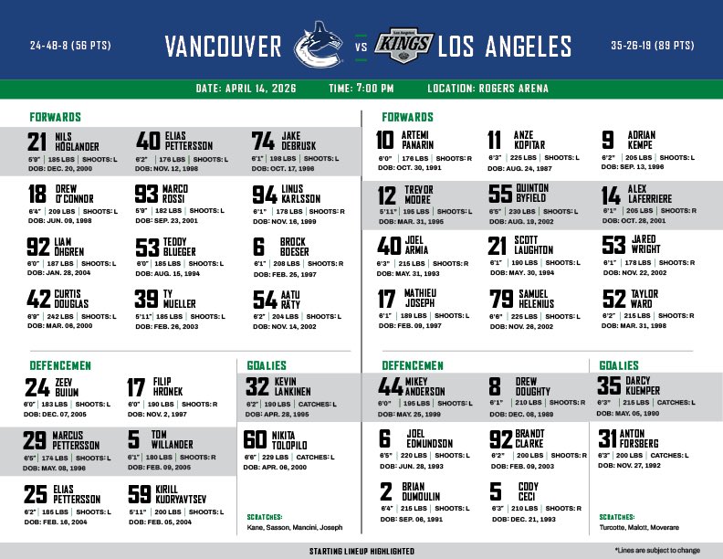 Canucks PR tweet media