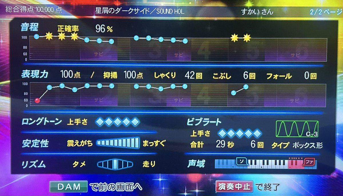 すかい tweet media