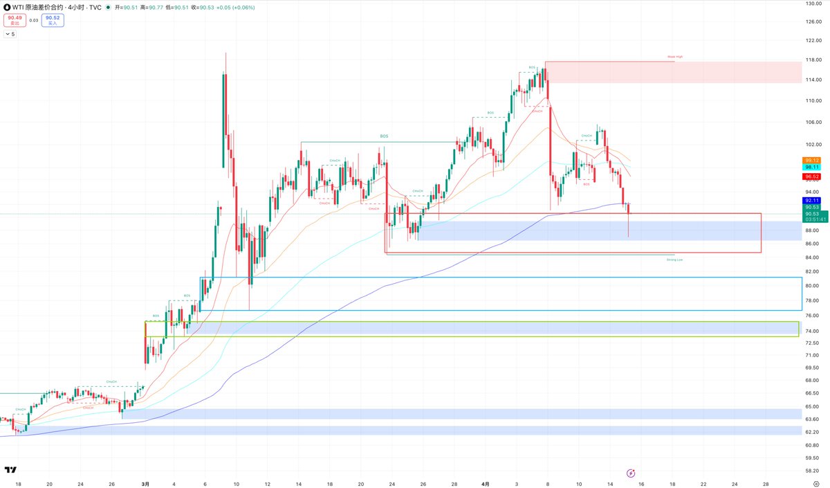 TraderS | 缺德道人 tweet media