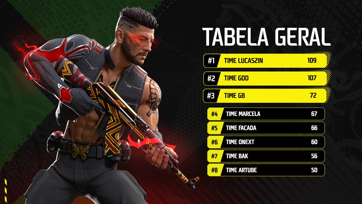 Prime Rush tweet media