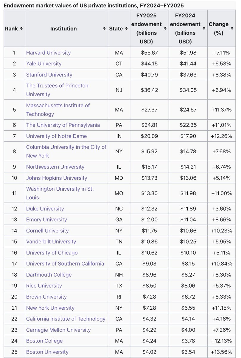 Marc Porter Magee 🎓 tweet media