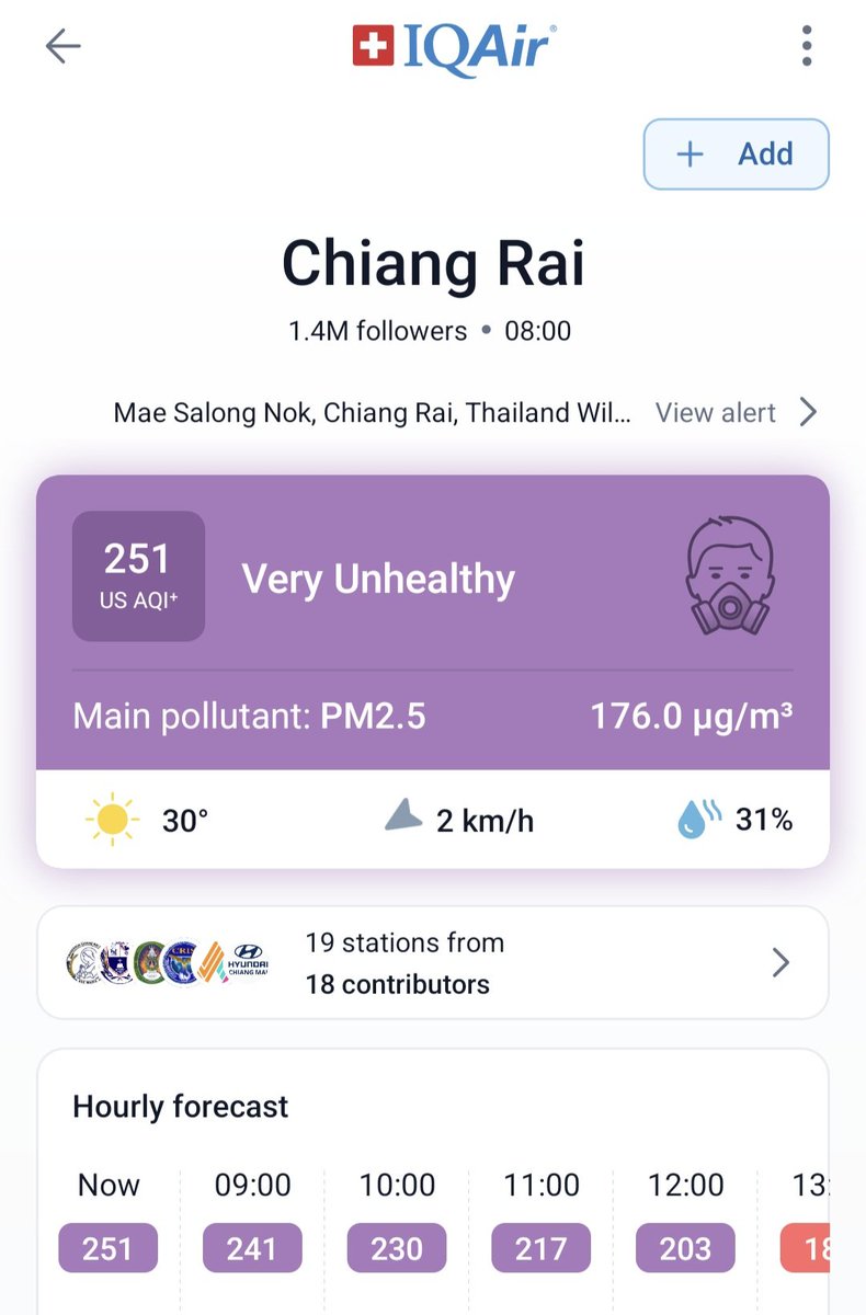 KhaosodEnglish's tweet image. Chiang Rai province is facing very unhealthy air due to high level of PM2.5 microdust Wednesday morning, according to IQAir app. Chiang Mai City is at Number 4 among the most air-polluted major cities in the world. Bangkok’s air is moderate. #Thailand #ChiangRai #ChiangMai