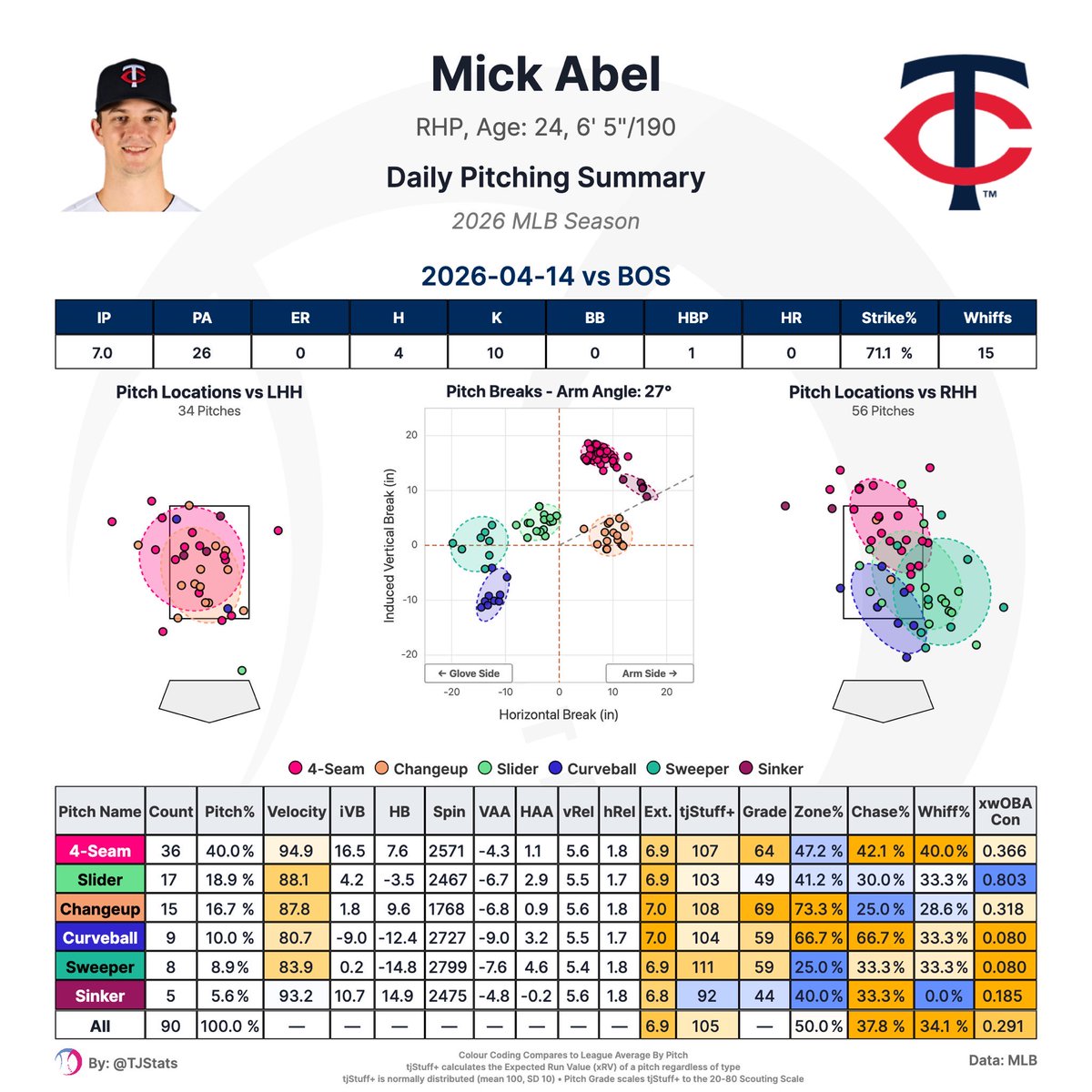 Will 🇩🇪 tweet media