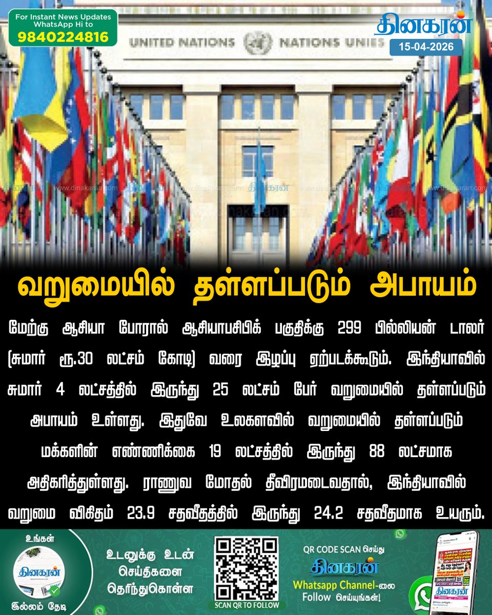 DinakaranNews's tweet image. மேற்கு ஆசியா போர் இந்தியாவில் 25 லட்சம் பேரை வறுமையில் தள்ளும் அபாயம்: ஐநா கணிப்பு dinakaran.com/news/westasia_…

#DinakaranNews | #Wars | #India