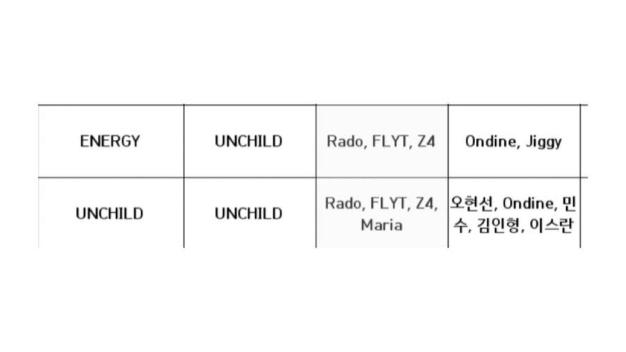 UNCHILE || WE ARE UNCHILD 4.21.26 tweet media