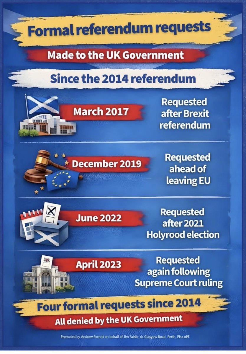 Roberts56Gavin's tweet image. You encourage them. You’d gift them freeloading seats with your #BothVotesMince nonsense. I suspect Alex Salmond had you in mind with the #Numpty’ jibe at a sleekit Epstein caste ‘strategy’ to stymie independence. Vote #AtLS especially on the peach ballot paper👍🏼🌍🌏🌎🏴󠁧󠁢󠁳󠁣󠁴󠁿🏴󠁧󠁢󠁳󠁣󠁴󠁿
