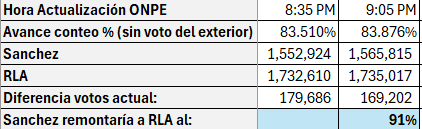 David Emilio tweet media