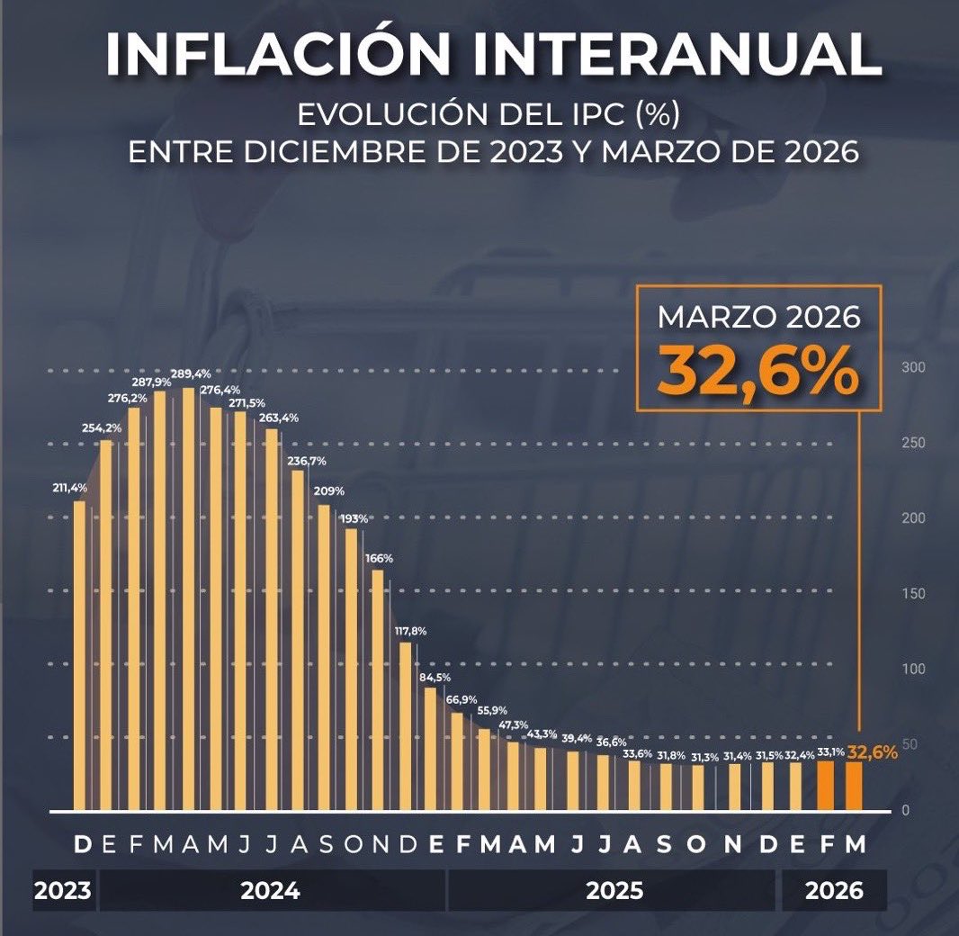 Maxi Bagilet tweet media