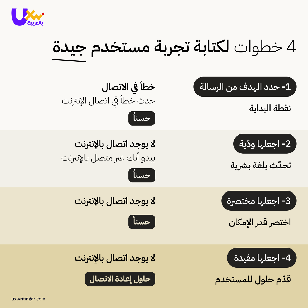 UXWritingar's tweet image. ليست كل رسالة = تجربة جيدة. 👀

الفرق يصنعه أسلوب الكتابة:
هل هي واضحة؟
ودّية؟
مختصرة؟

4 خطوات بسيطة قد تغيّر طريقة تواصلك مع المستخدم بالكامل. 👇🏻

#UXWriting #UX