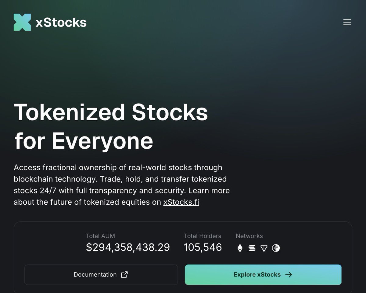 ritzxbt's tweet photo. Tokenized stocks just hit $1B. That sounds big… until you realize the US stock market is worth $69T (that’s just ~0.0015%.)

We’re not early. We’re ridiculously early.

Here’s the opportunity in it for you 👇

Tokenized stocks just crossed $1B in distributed value, with a monthly transfer volume of $2.63B.

This is the second time it reached $1B this year, making it the 6th tokenized RWA to reach that milestone.

Impressive. It shows the sector is finally finding its footing and gaining momentum.

But when you zoom out and compared it to the TradFi market - particularly the US Stocks which is valued at $69T - you’ll see it’s still a very tiny fraction.

-

However, the race to bring this trillion-dollar market onchain is heating up. And right now two platforms - Ondo & xStocks - dominate 85% of the entire sector.

Ondo has 60.39% market share, $3.33B market cap, 265 assets, 91K+ holders, and the token - $ONDO - is already live at $2.6B FDV.

They’re focused on institutional credibility and retail accessibility. They got big names and big liquidity. They partnered with the likes of Franklin Templeton (~$1.7T AUM) to bring tokenized versions of traditional investment products onchain via Ondo Global Markets.

Ondo leads today. But the more interesting story to watch is @xStocksFi.

xStocks holds 24.62% market share, $296.76M AUM, 141 assets, 105K+ holders, $25B+ in total transaction volume since launching less than a year ago - $4B of that settled directly onchain - and they have NO TOKEN yet.

Unlike Ondo, xStocks is winning on composability and infrastructure depth. While the former is building better brokerage, the latter is building stronger base layer, with a goal of making tokenized stocks as composable as stablecoins in DeFi.

Their partnership with NASDAQ is their biggest moat. It allows tokenized stocks move freely between regulated markets and DeFi while preserving issuer rights, compliance, and price integrity.

So while Ondo has one of the biggest asset managers, @xStocksFi has the actual exchange infrastructure.

Now here’s where things get interesting…

xStocks launched xPoints to reward users for activity across the ecosystem.

The structure is simple but deliberate:

• Hold xStocks and earn points.
• Lend them on Kamino for 5x multiplier.
• Provide liquidity on Orca, Raydium or Byreal for 7x multiplier.
• Refer someone and get 20% of their point while they earn 20% boost.

They’re not rewarding passive holders. they’re rewarding people who deepen liquidity and grow the ecosystem.

-

Tokenized stocks are barely in their first inning - just $1B of $69T is onchain. The architecture is there. The volume is real. The Nasdaq co-sign just landed.

At $1B, we’re not even at the beginning. We’re at the part before the beginning.

Right now, one platform controls more than half of the entire sector, but others like xStocks are quickly catching up.

IMO, @xStocksFi has more room to grow - the point program is live, but the token isn’t - that’s the opportunity gap.

-

If you find this post helpful, support me by following me at @ritzxbt and use my link (https://t.co/fycA2r07aE)

      > disclosure: this is NOT paid partnership <