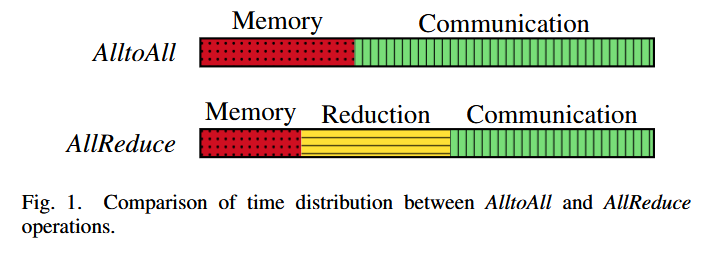 Underfox3's tweet image. In this paper is presented a comprehensive characterization of congestion behavior across four major HPC fabrics: EDR InfiniBand, HDR InfiniBand, NDR InfiniBand, Cray Slingshot, and emerging Ethernet fabrics. #HPC

arxiv.org/pdf/2604.11432