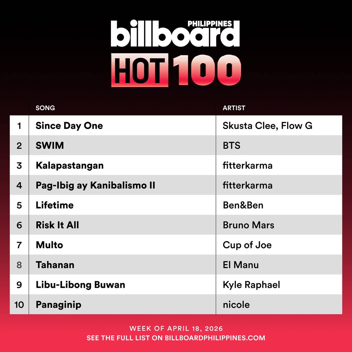 BTS Streamers⁷ tweet media