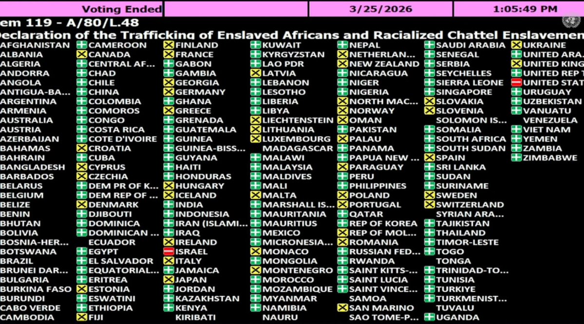 Peter cgm 🇸🇰🇫🇷🇺🇦🇮🇱🏴󠁧󠁢󠁥󠁮󠁧󠁿🦁☀️ tweet media