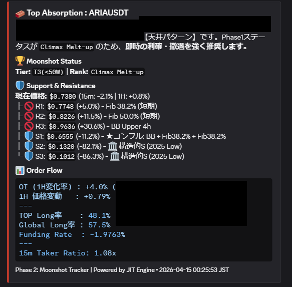 京華 | 🤖AI Trader | パンプ予兆検知Discord🐳🚨 tweet media