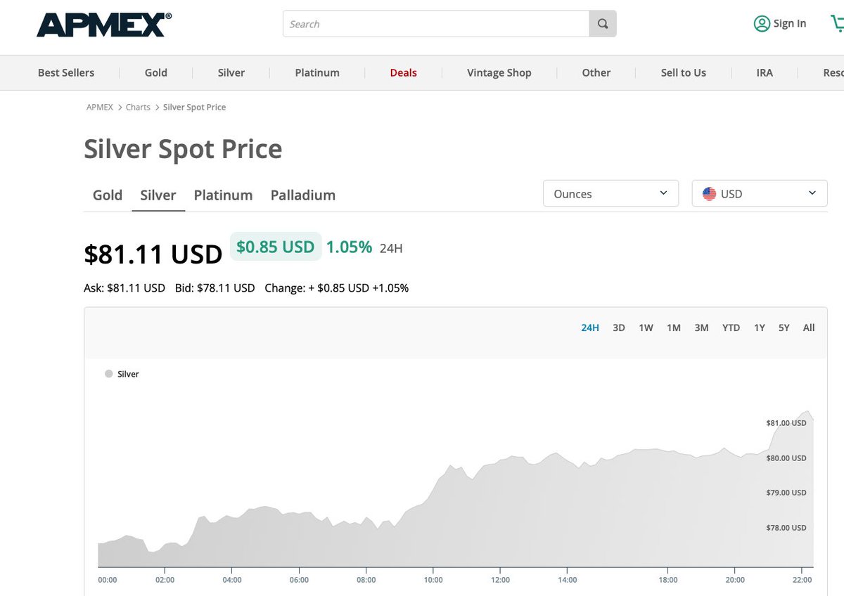 d0tslash's tweet image. Silver dump wen? apmex.com/silver-price