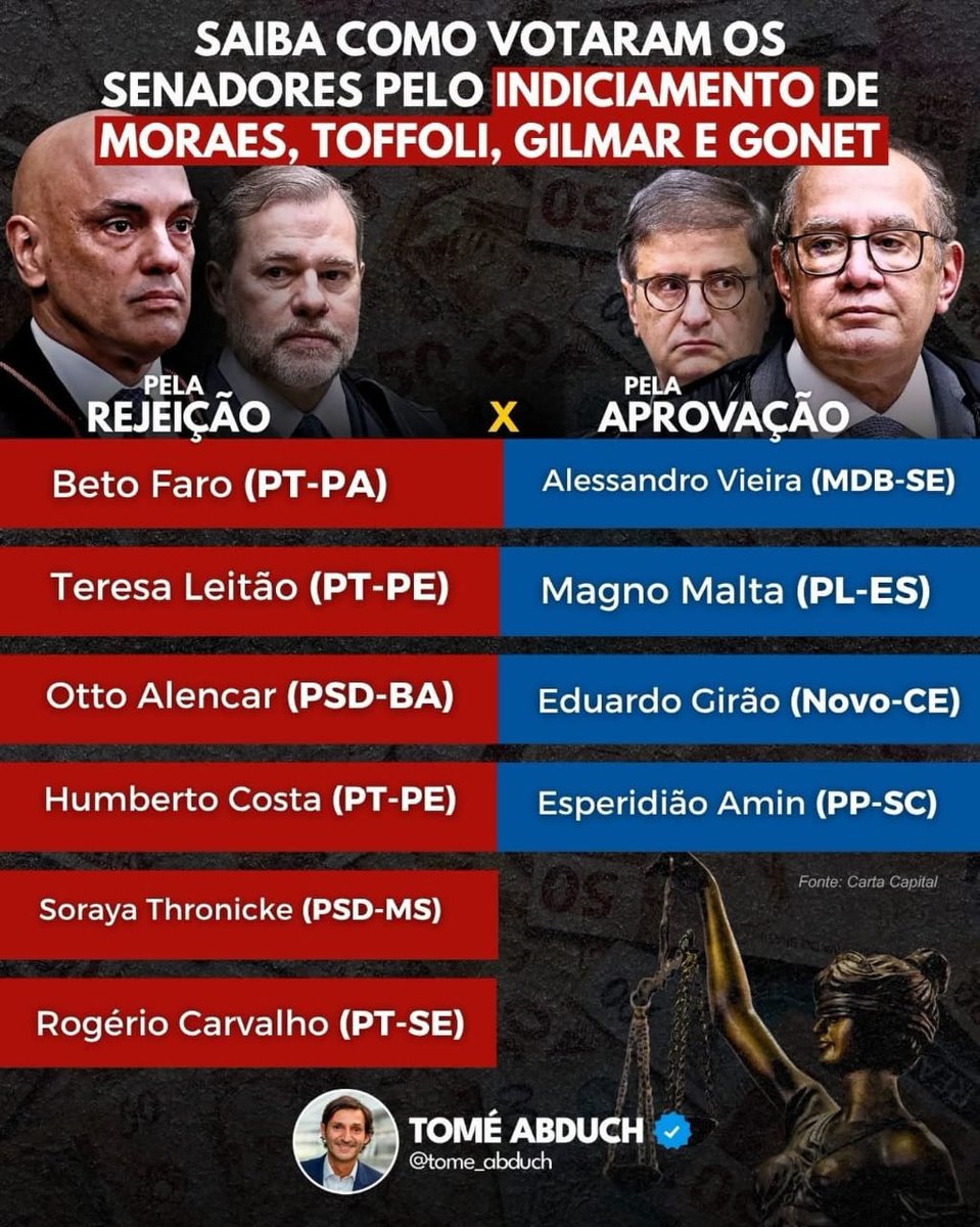 Elimine, da vida pública, os SENADORES que aprovam a impunidade para os crimes de corrupção, dentro das instituições de poder. 😈💩🤮