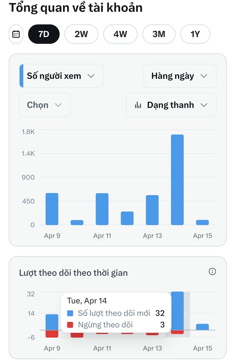 Layzer_F4 🇻🇳 tweet media