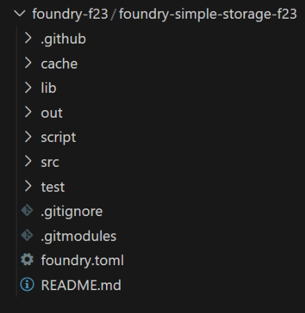 bugbounty737's tweet image. Just leveled up my Foundry setup ⚡
Learned how to structure projects, manage files, and understand folders like src, test, and lib.
Clean setup = smooth dev experience 💻
#Solidity #Web3Dev #Foundry #100DaysOfCode