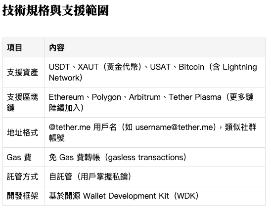 ABMedia_Crypto's tweet photo. 【📱 告別超長亂碼｜轉帳像寄 Email 一樣簡單！Tether 推出零 Gas 費神級錢包】

穩定幣龍頭 Tether 親自下場做錢包了！

@tether 全新推出的「 #tetherwallet」主打無腦操作，直接告別過去落落長的「0x...」區塊鏈地址，以後轉帳只要輸入像「name@tether.me」這樣好記的專屬用戶名就行！

最香的是它「免 Gas 費」交易！你再也不用為了轉帳而四處籌措手續費代幣。

目前 tetherwallet 建構於 Tether 開源的 Wallet Development Kit（WDK）之上，目標是把複雜的 Web3 操作變得像用通訊軟體一樣直覺，你有想用的心動的感覺嗎？