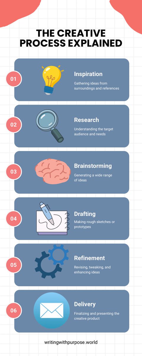 yolandaberry's tweet image. It all starts with your imagination 💭#creativity #brainstorming #WritingCommmunity