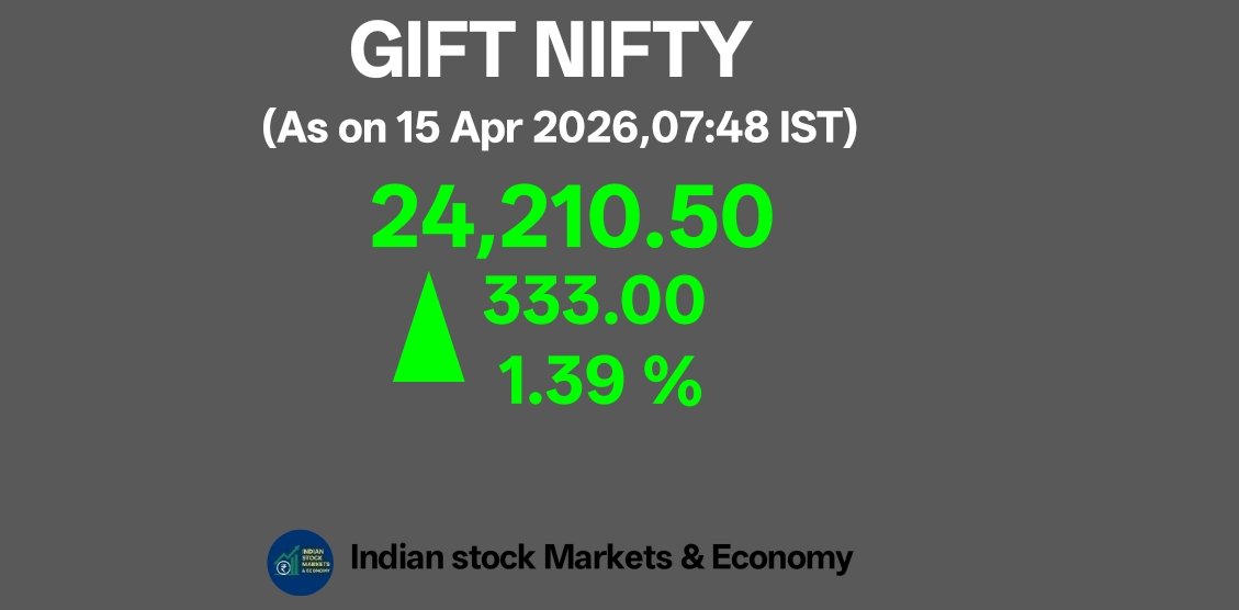 Indian Stock Markets & Economy tweet media