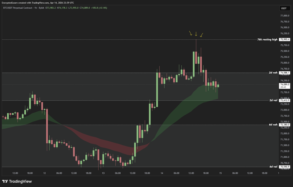 Encrypt Trading tweet media