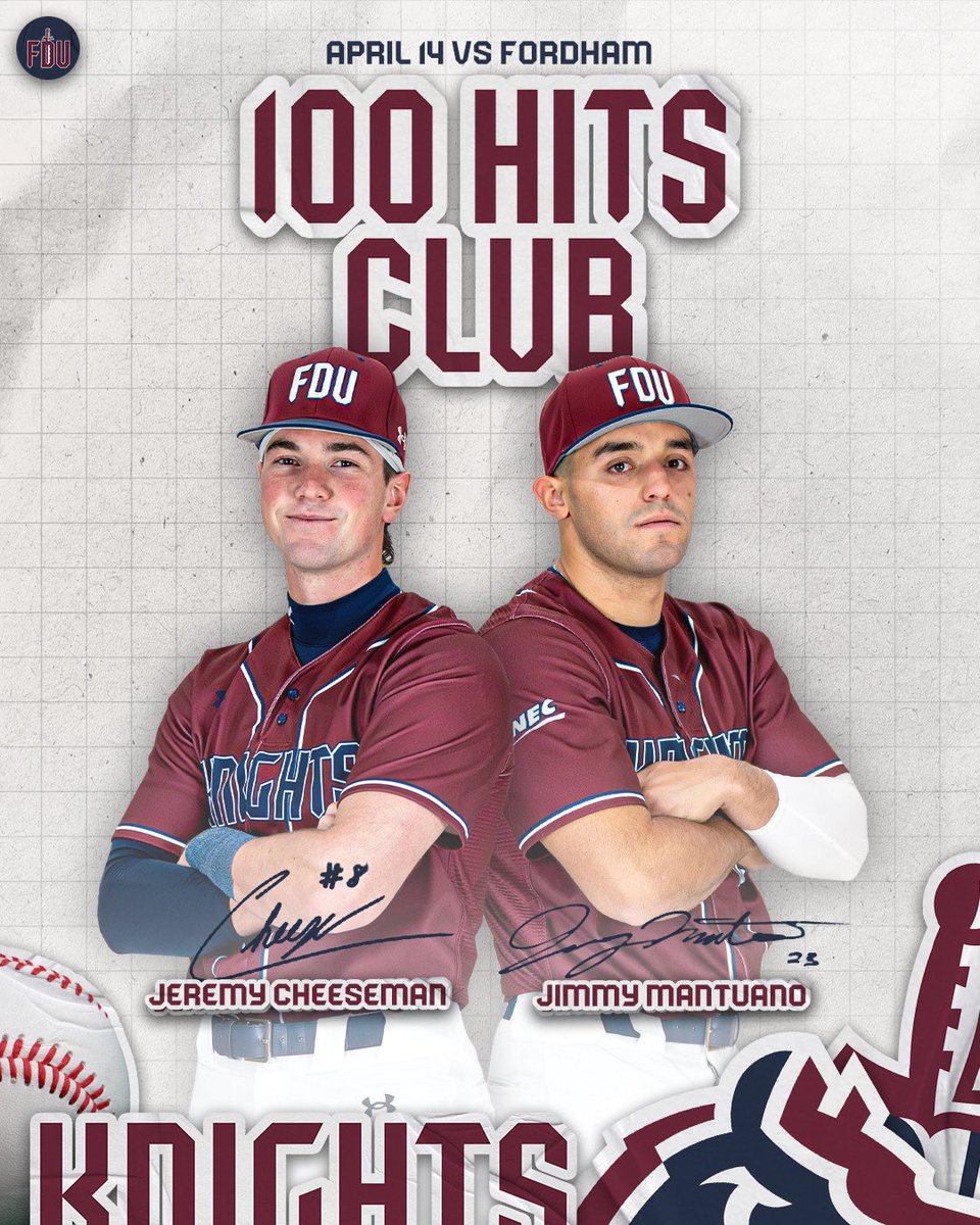 FDUKnightsBase's tweet image. ✌️more joined the 100 hits club today 🥹

shoutout to Jeremy Cheeseman and Jimmy Mantuano for getting their 100th career hit today ‼️

#uKNIGHTED | #AEFTB | #WTD