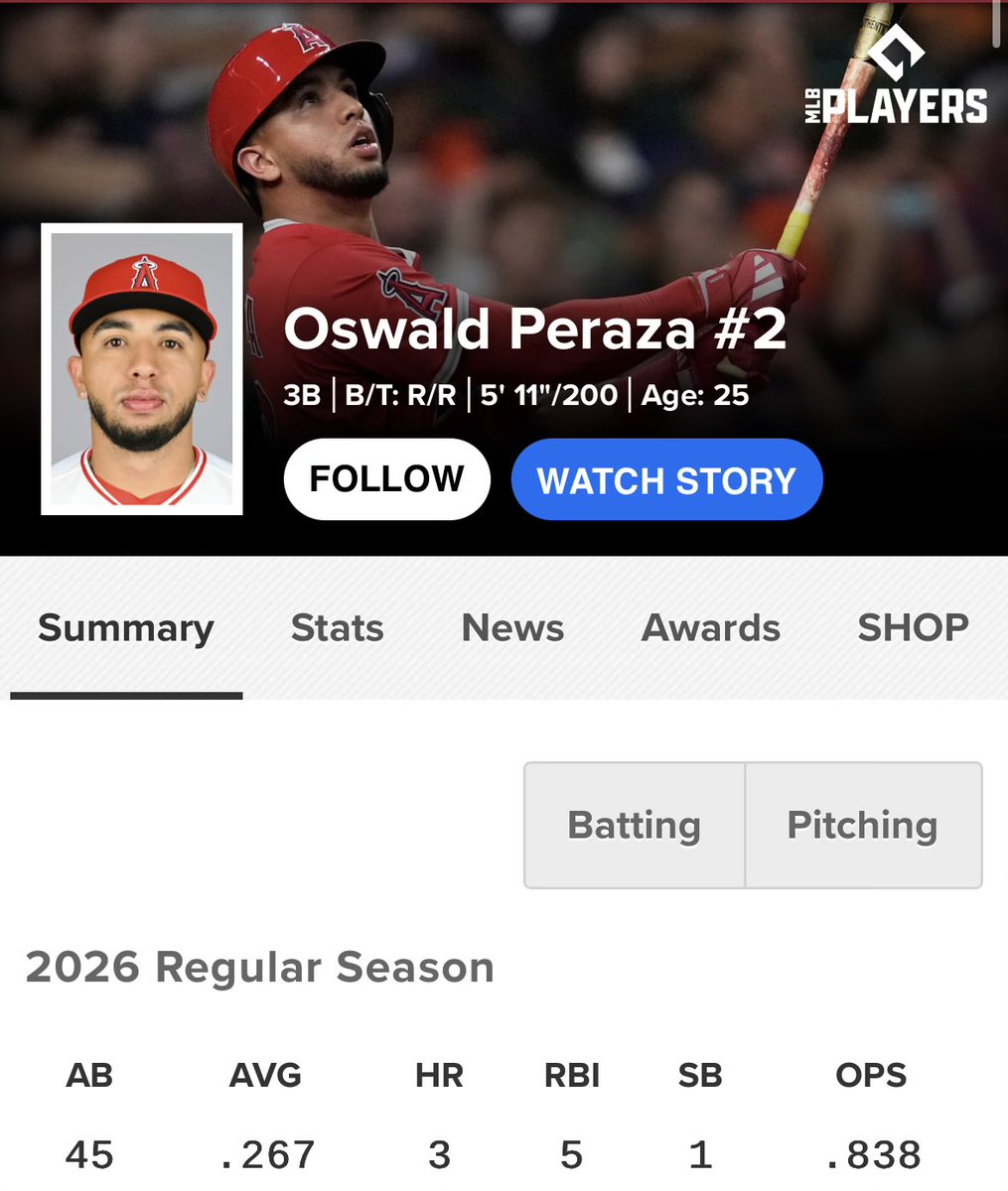 The Yankees Realist ™️ tweet media