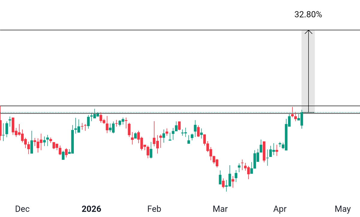 jatin_patodia's tweet image. Looks interesting.
#StockToWatch
