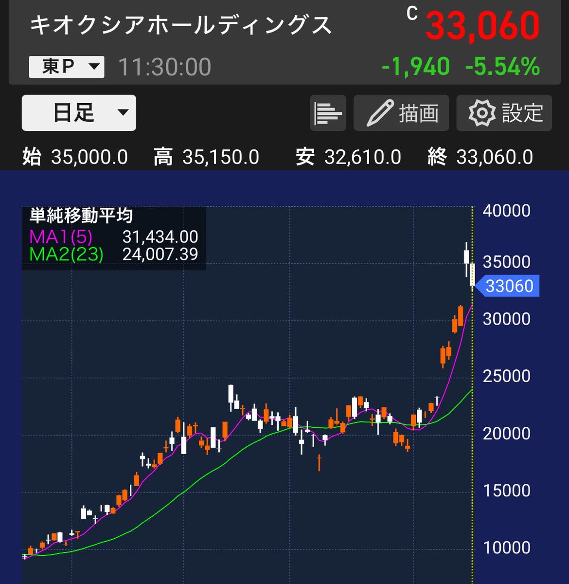 さき@トレード tweet media