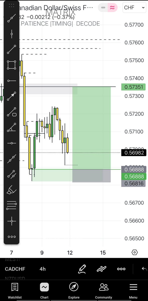 The Matrix (@DmxTrader) / Posts / X
