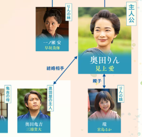 とめちゃdism　👑🏟👑5/31🐨Love tweet media