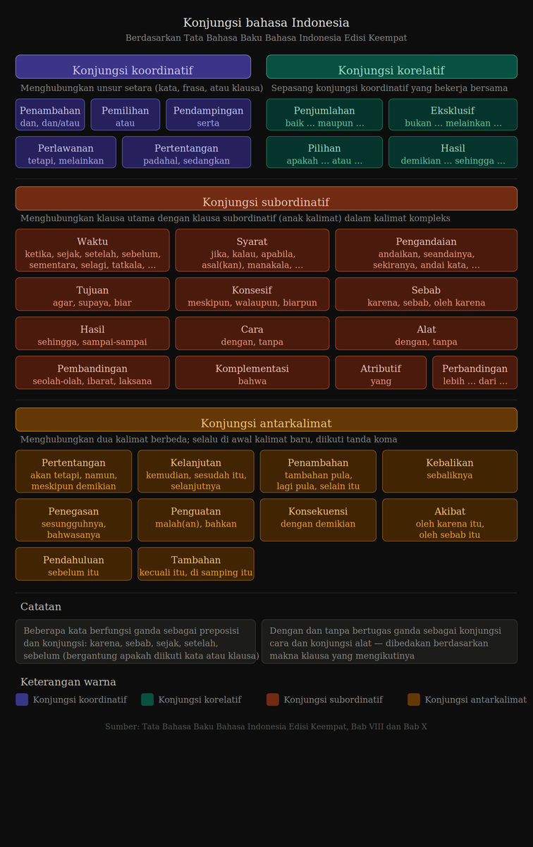 Ivan Lanin tweet media