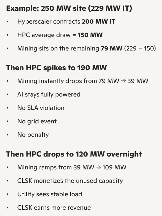 edvestments's tweet photo. $CLSK Example of how this works: https://t.co/BLDb2vMaMm