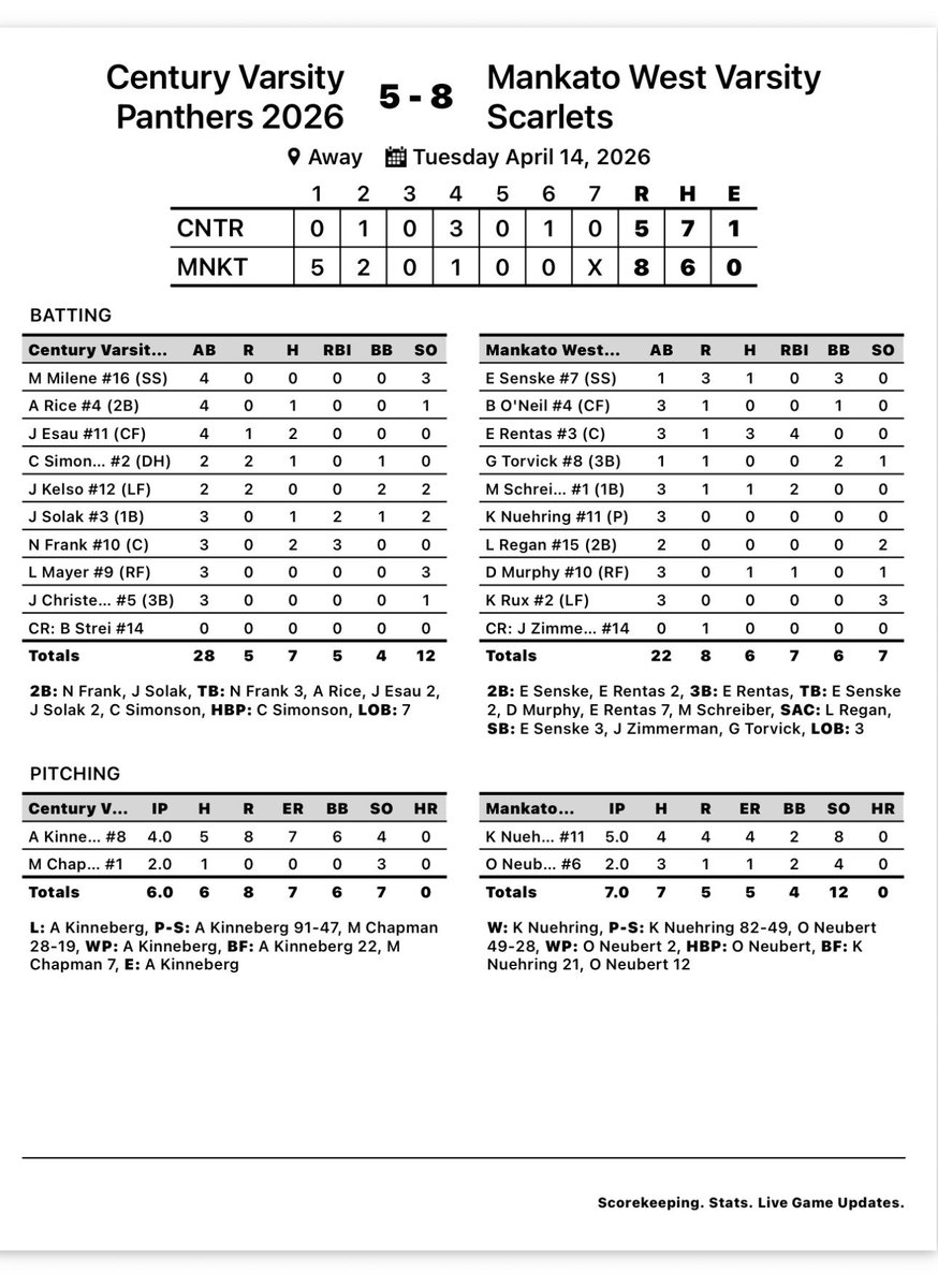 Century Panthers Baseball tweet media
