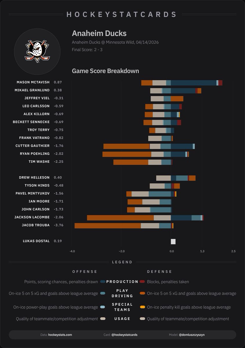 HockeyStatCards tweet media