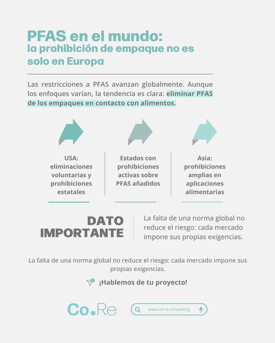 ContactoCore's tweet image. La regulación de #PFAS ya no es solo europea.

USA (a nivel estatal) y países asiáticos como Japón también avanzan en prohibiciones y eliminaciones progresivas en empaques alimentarios.

📦 Más información 👉 bit.ly/49COoM4

#RegulaciónGlobal #FoodPackaging #Compliance
