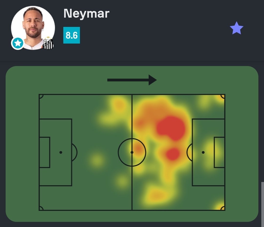 Sofascore Brasil tweet media