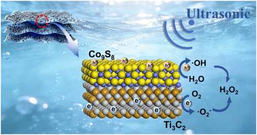 bhkenlo's tweet photo. Hydrogen Peroxide Production from Pure Water by MXene/Co9S8 Heterojunction Piezocatalyst | Inorganic Chemistry https://t.co/jNibRcTbV8 Zhao, Weng, Pan, and co-workers @InorgChem #Ti3C2 #MXene #Co9S8 #heterjunctn #piezocatalyst #H2O2fromH2O #US #XPS #UPS #EIS #sustainability https://t.co/SoLW3AADdj
