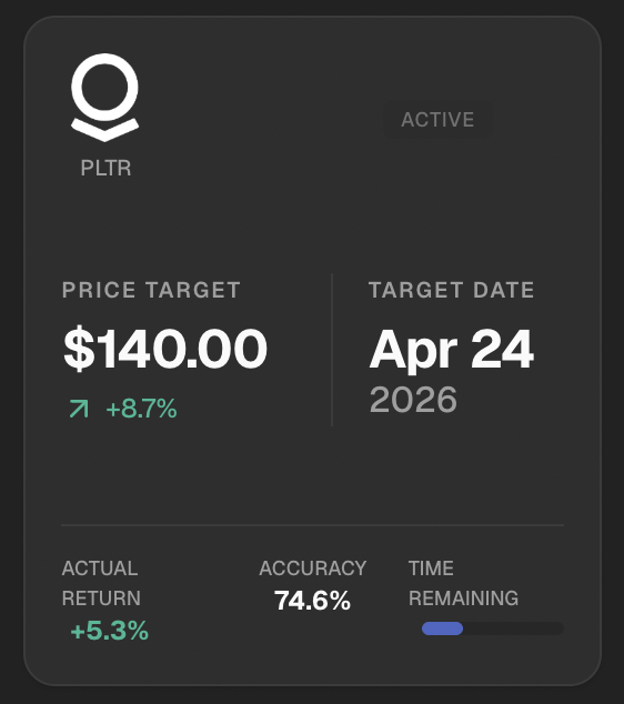 archelyst's tweet photo. #WallStreet loves to forget bad calls. Archelyst is all about accountability and transparency. None of us get it right 100% of the time but every trade, forecast, and prediction is a powerful datapoint that we can learn from. #ProveYourEdge.
$SPX $QQQ https://t.co/3PtU0tUzah