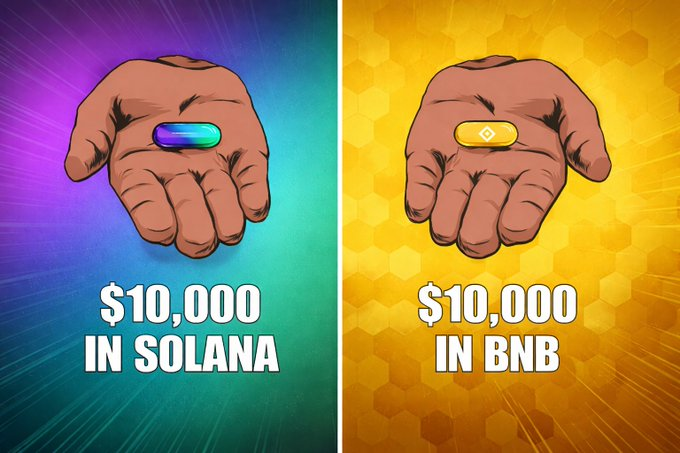 solana_media's tweet image. $10,000 in $SOL or $10,000 in $BNB

Which one will 10x first?