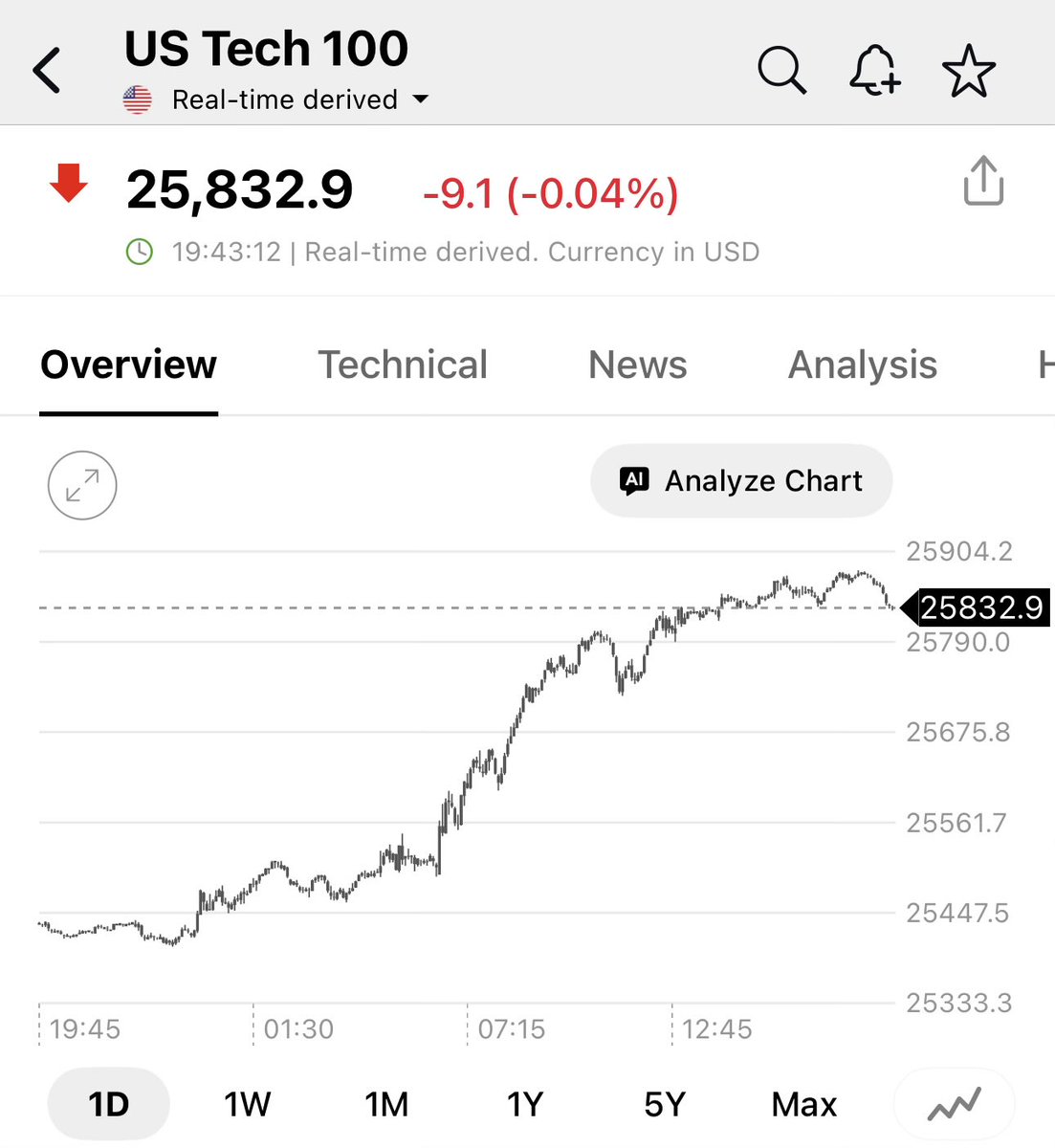 Heisenberg tweet media