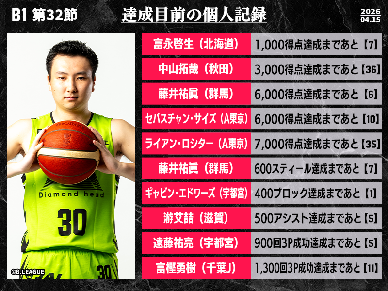 バスケットボールキング tweet media