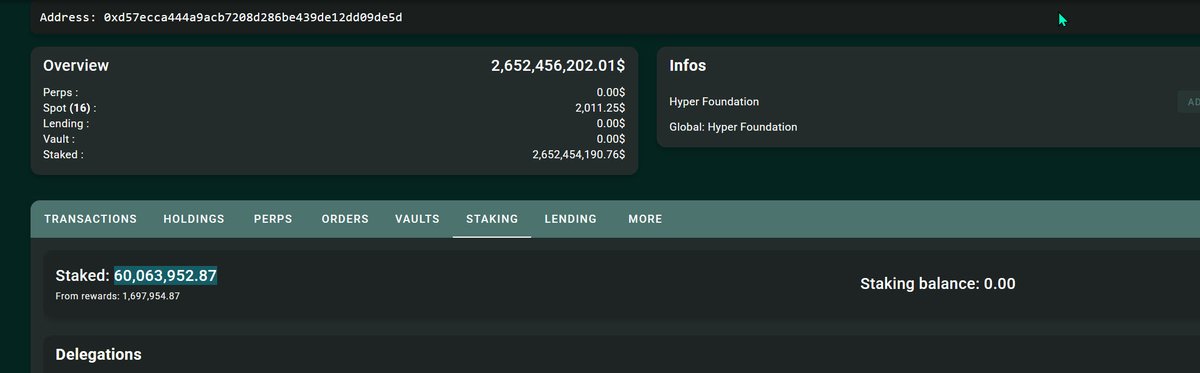 Hyperliquid_Hub's tweet photo. Most of the $HYPE vesting takes going around are flat-out wrong and not grounded in the actual onchain data.

A lot of people are using a lazy assumption like this:
Hyperliquid Labs (Core Contributors) holds 242M HYPE, so if that amount vests over a little more than 2 years, it must mean roughly 10M HYPE unlocks every month.
That is simply not true.

The actual vesting data is much more specific, and it is fully verifiable onchain.

Full $HYPE vesting schedule for Hyperliquid Labs (Core Contributors)

For full transparency, the Core Contributors team wallet is:
 0x43e9abea1910387c4292bca4b94de81462f8a251

Actual monthly unlocks:
December: 2.6M HYPE (850K re-locked)

January: 1.2M HYPE

February: 140K HYPE
March: 173K HYPE
April 2026: 333,335 HYPE

The unlock schedule is fixed on the 6th of each month.

So far, total unlocked amount is about 4,446,335 HYPE.

If you subtract the 850K re-locked in December, the effective unlocked amount is only about 3,596,335 HYPE.

Now compare that with the amount of $HYPE that has already been permanently bought back and burned during the same period:

44,318,088 HYPE burned

worth roughly $2 billion at current prices

That is why the simplistic “10M HYPE unlocking every month” narrative is completely misleading.
The real unlocks have been far lower, while the buyback-and-burn mechanism has already removed a much larger amount of $HYPE from circulation.

Both Hyper Foundation and Hyperliquid Labs wallets are fully visible onchain for anyone who wants to track them transparently:

Hyperliquid Labs

241,348,531.38 HYPE staked

0x43e9abea1910387c4292bca4b94de81462f8a251

Hyper Foundation
60,063,952.87 HYPE staked

0xd57ecca444a9acb7208d286be439de12dd09de5d

The data is public.
The wallets are public.
The unlocks are trackable.
And the actual numbers tell a very different story from the lazy vesting charts people keep reposting.

Hyperliquid is successful because it is transparent

Hyperliquid!