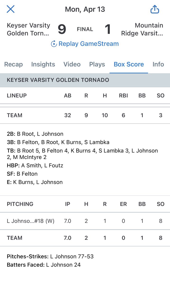 Leightonj08's tweet photo. Last game I pitched 7innings with 8ks, 2 hits, 1 BB, and 0 ER! I threw 77 pitches with only 24 of the being balls!! Excited to see what’s to come tomorrow!! @TSThunderGold @TSThunder16 @IrscSoftball @FairmontStateSB https://t.co/xt9ZOmwYHU