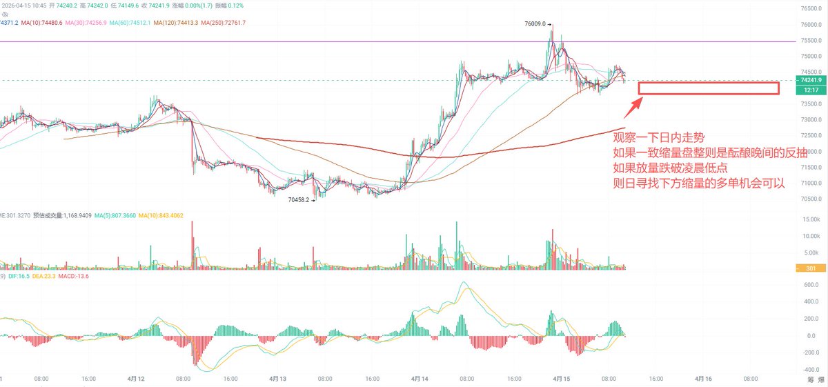 carrywang55688's tweet image. 这一晚市场主打一个震荡，159010人破产归零，近几日人数上升不少，不FOMO每天请默念1000遍！