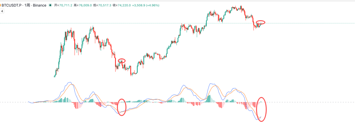 华尔街没有名字 tweet media