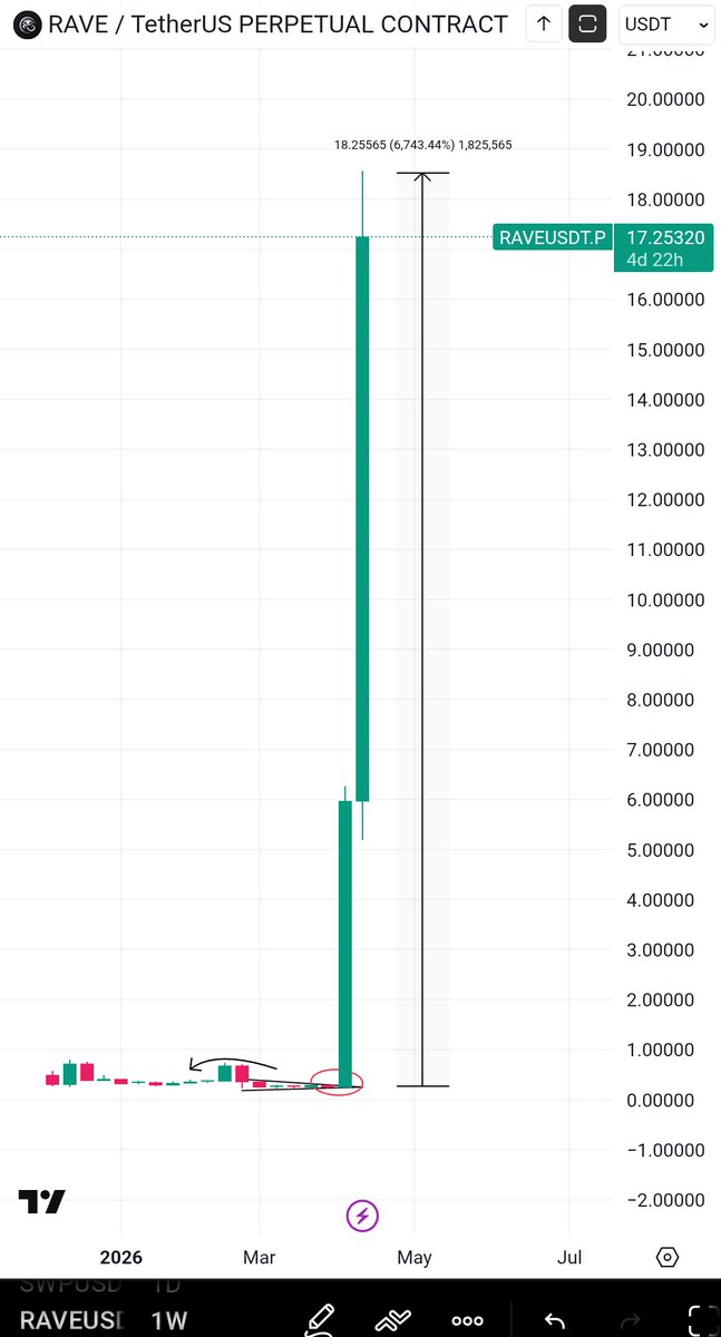 Sangita Lowcap Pump Gems 💎 tweet media