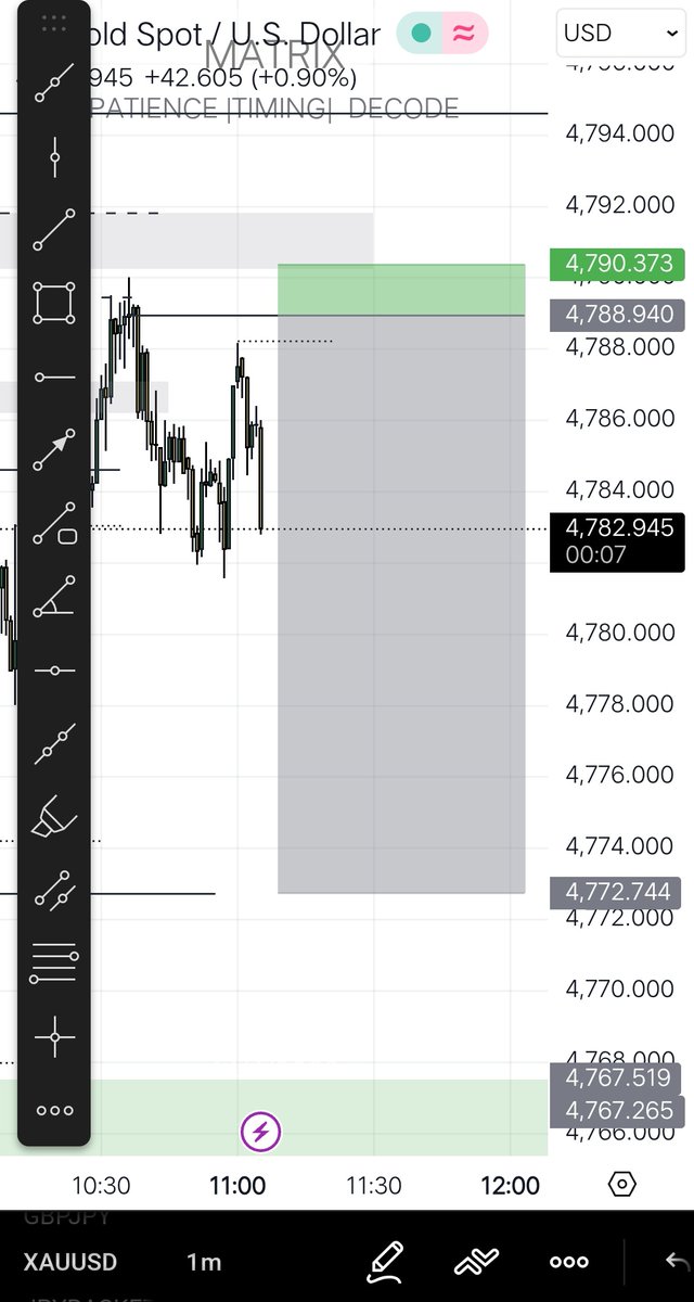The Matrix (@DmxTrader) / Posts / X